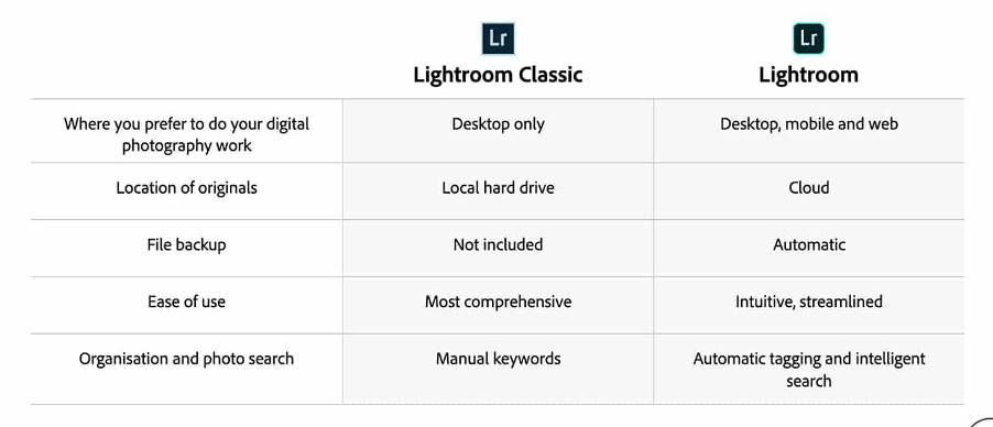 Lightroom Classic vs Lightroom CC